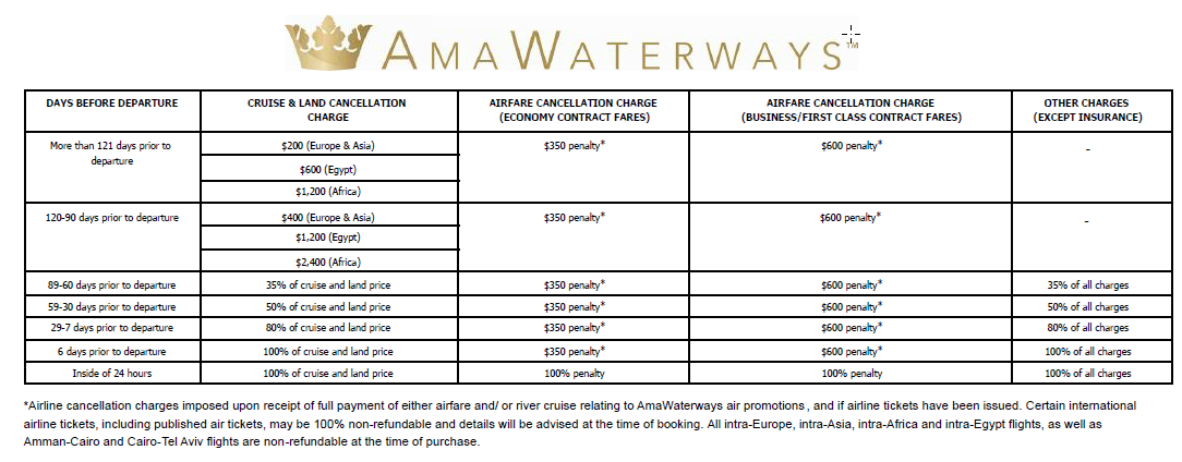 amawaterways cancellation